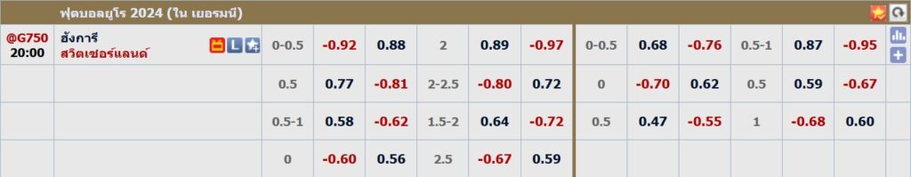 วิเคราะห์บอลวันนี้ : ฮังการี VS สวิตเซอร์แลนด์