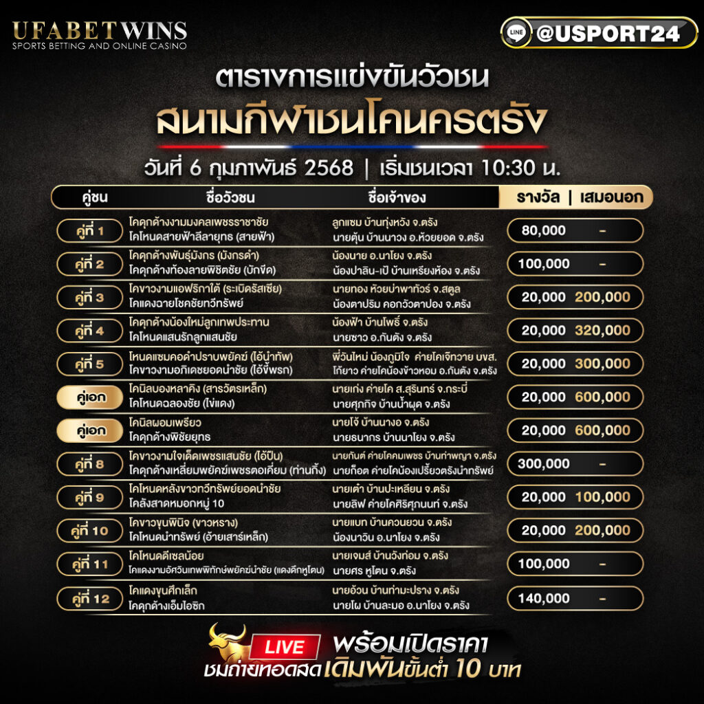 โปรแกรมวัวชน ประจำวันที่ 6 กุมภาพันธ์ 2568 สนามกีฬาชนโคนครตรัง