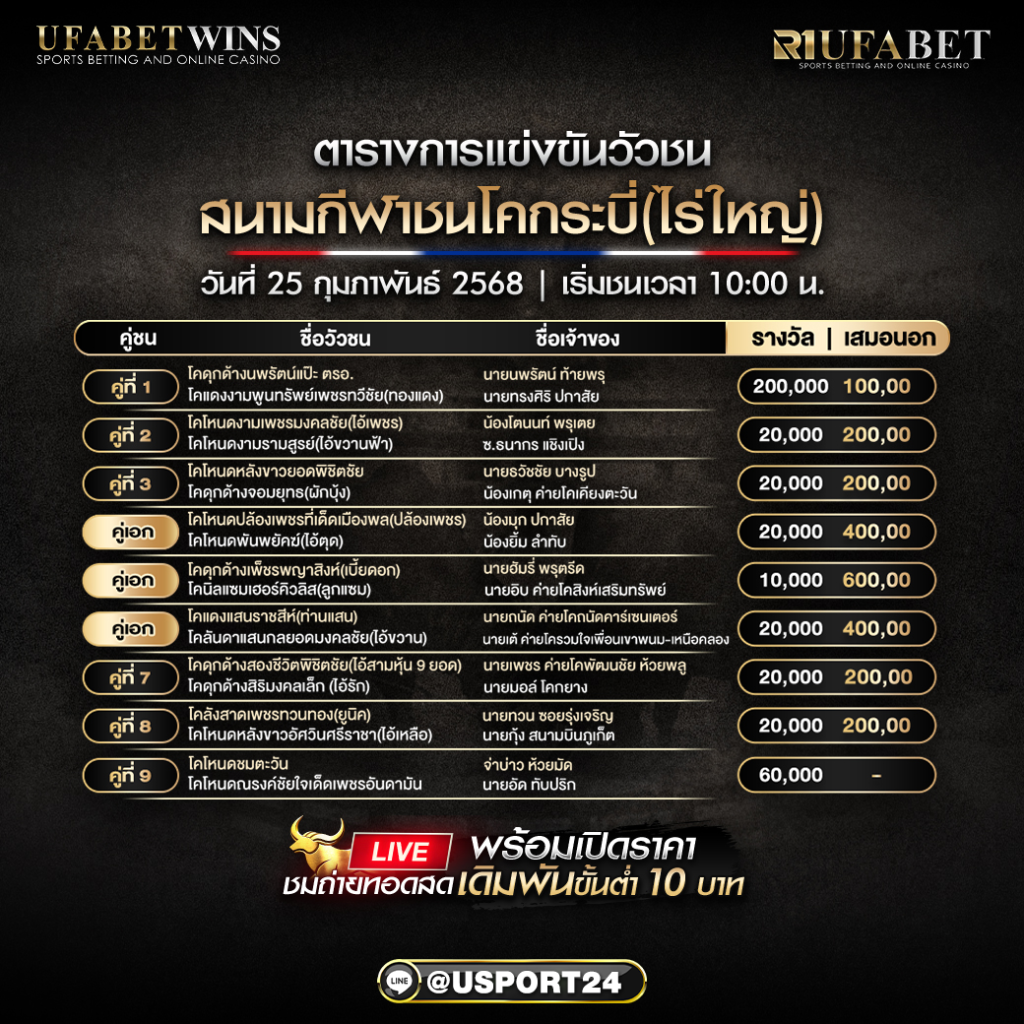 โปรแกรมวัวชนประจำวันที่ 25/02/68 สนามกีฬาชนโคกระบี่(ไร่ใหญ่) 