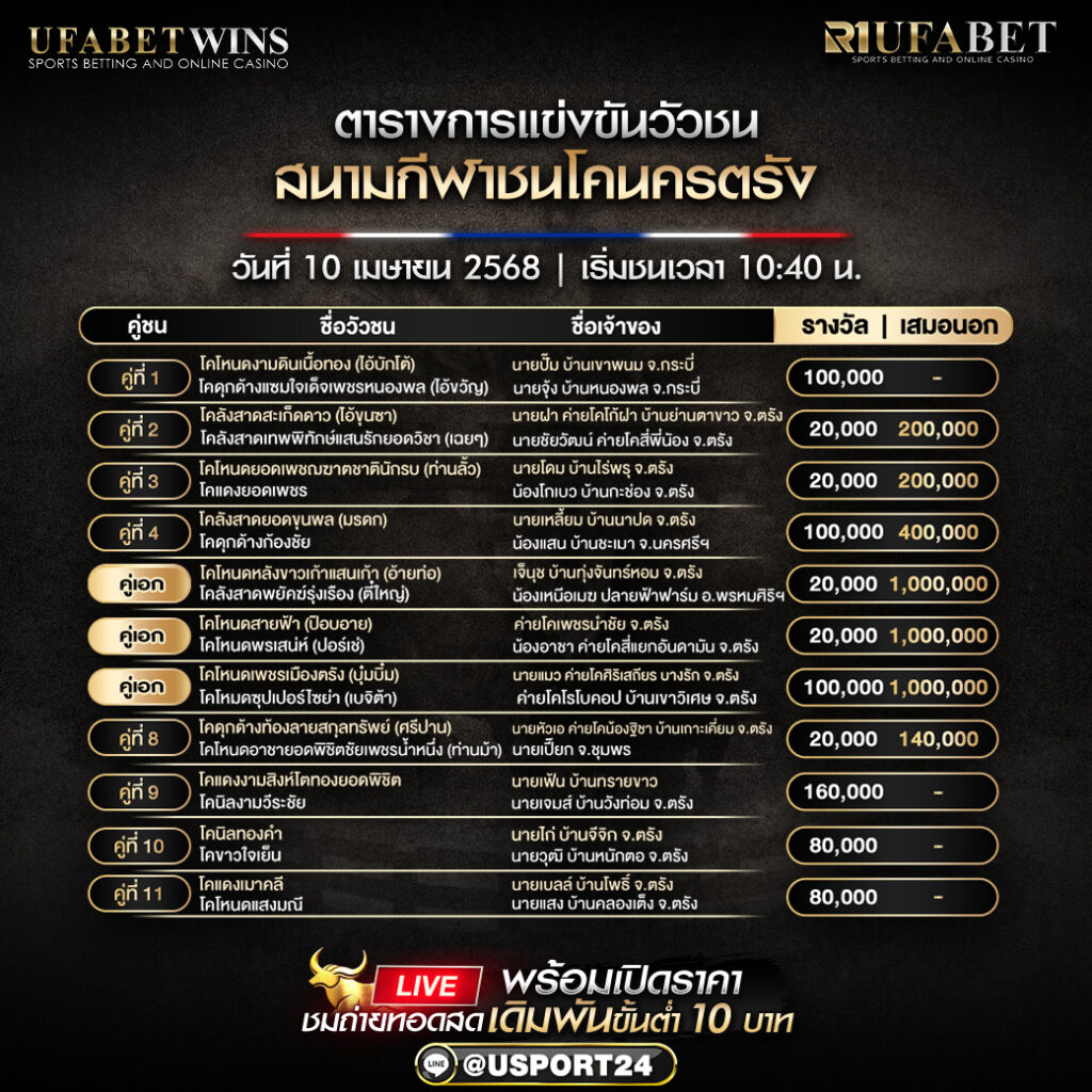 โปรเเกรมวัวชน ประจำวันที่ 10 เมษายน 2568 สนามชนโคนครตรัง