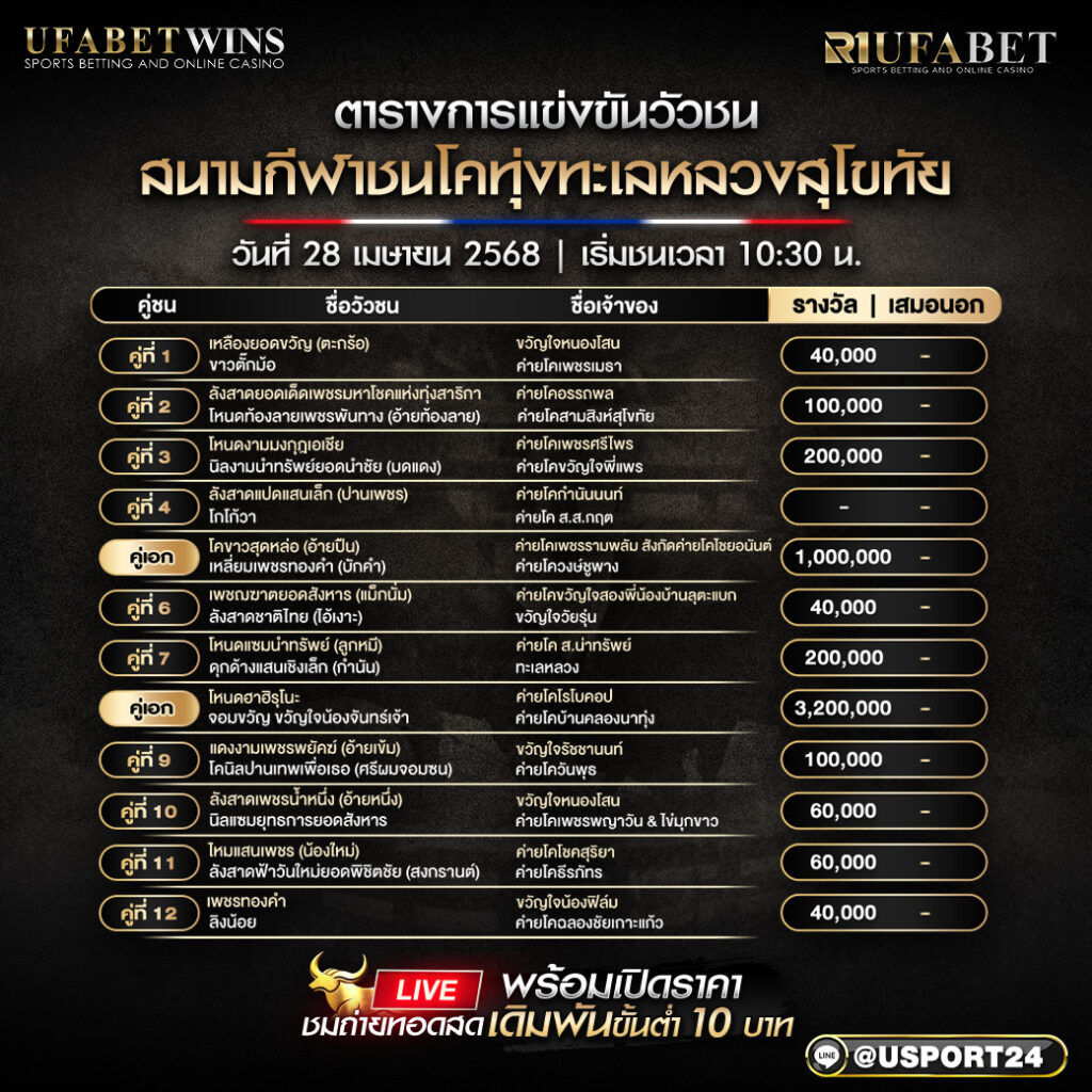 โปรเเกรมวัวชน ประจำวันที่ 28 เมษายน68 สนามกีฬาทุ่งทะเลหลวงสุโขทัย