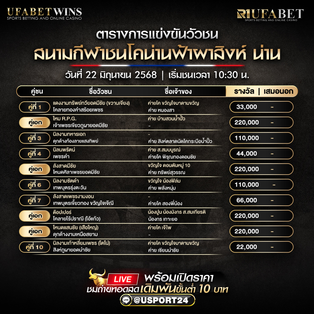 โปรเเกรมวัวชน ประจำวันที่ 22/06/2568 สนามกีฬาชนโคน่านฟ้าผาสิงห์