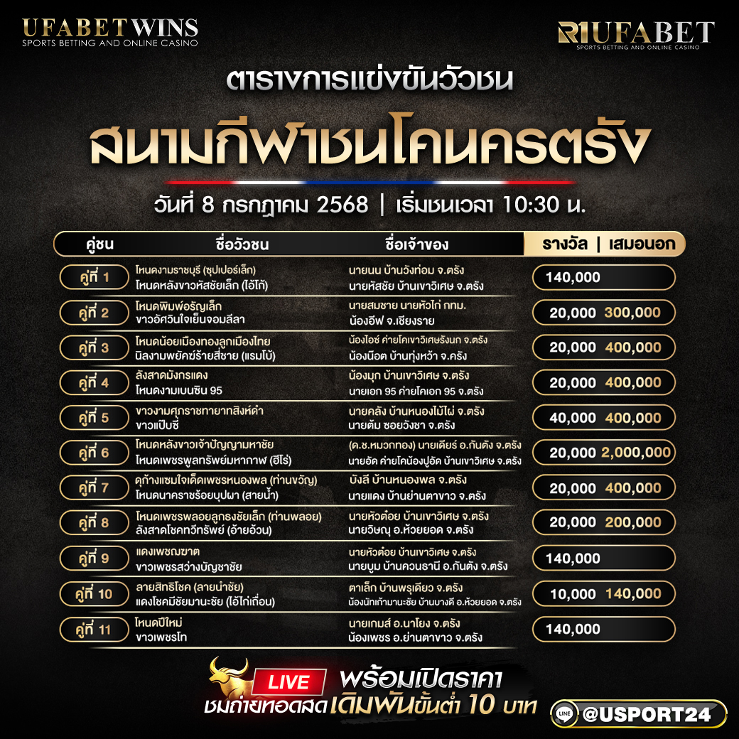 โปรเเกรมวัวชน ประจำวันที่ 08/07/2568 สนามกีฬาชนโคนครตรัง