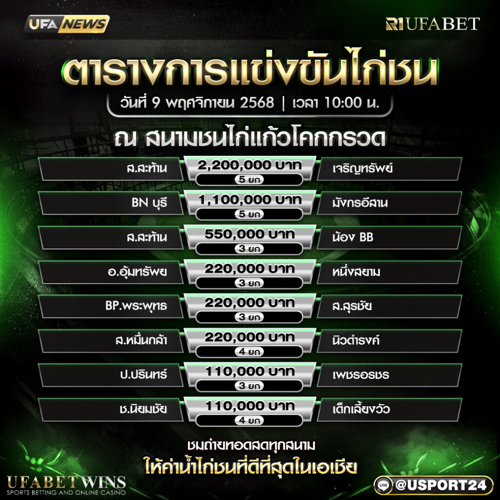 สนามชนไก่แก้วโคกกรวด ส.สะท้าน vs เจริญทรัพย์