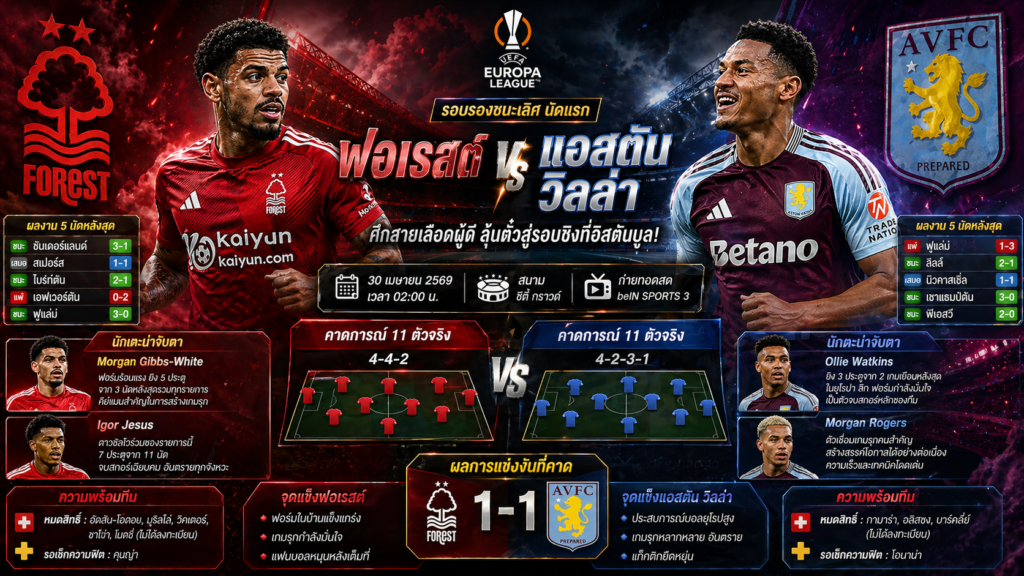 ฟอเรสต์ vs แอสตัน วิลล่า 30 เม.ย. 2569 วิเคราะห์บอลยูโรปาลีก รอบรองฯ นัดแรก