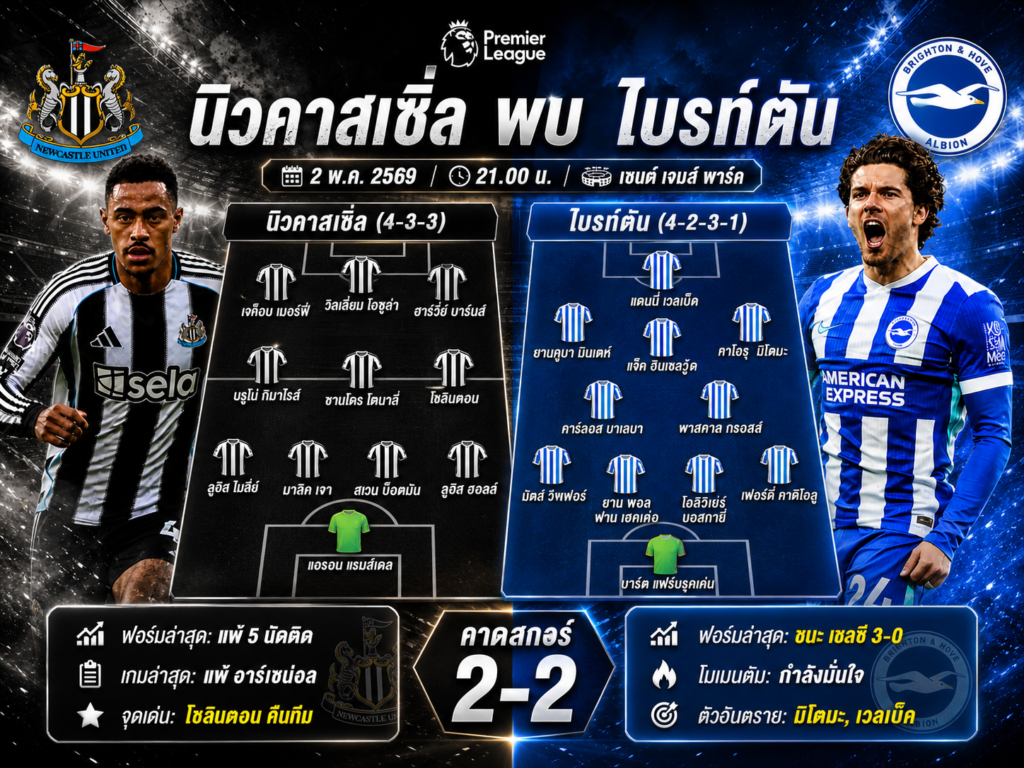 นิวคาสเซิ่ล ยูไนเต็ด vs ไบรท์ตัน & ฮอฟอัลเบี้ยน